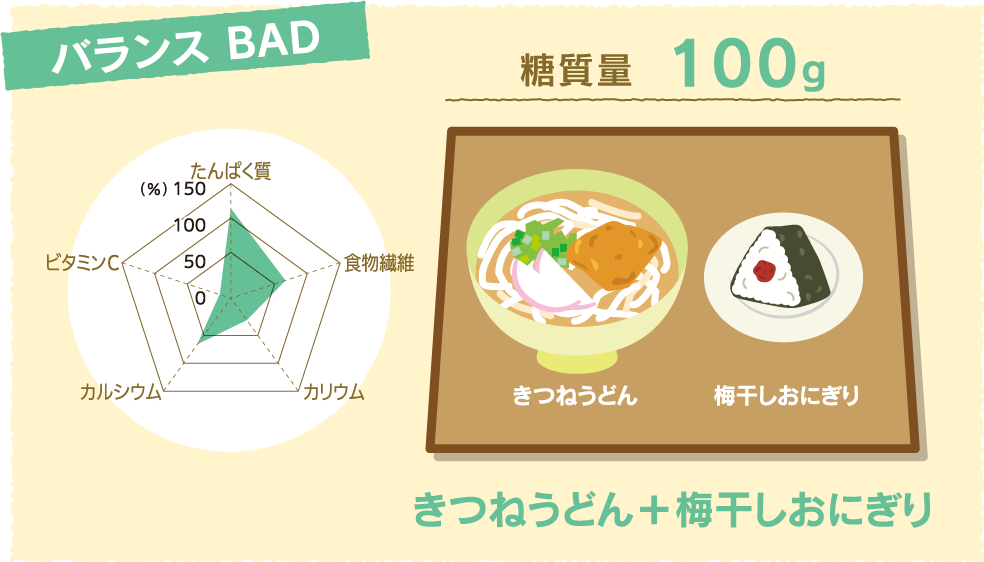 バランスBAD きつねうどん+梅干しおにぎり 糖質量100g