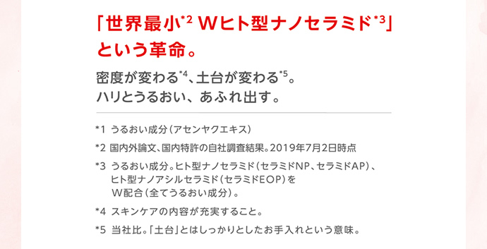「世界最小Wヒト型ナノセラミド」という革命