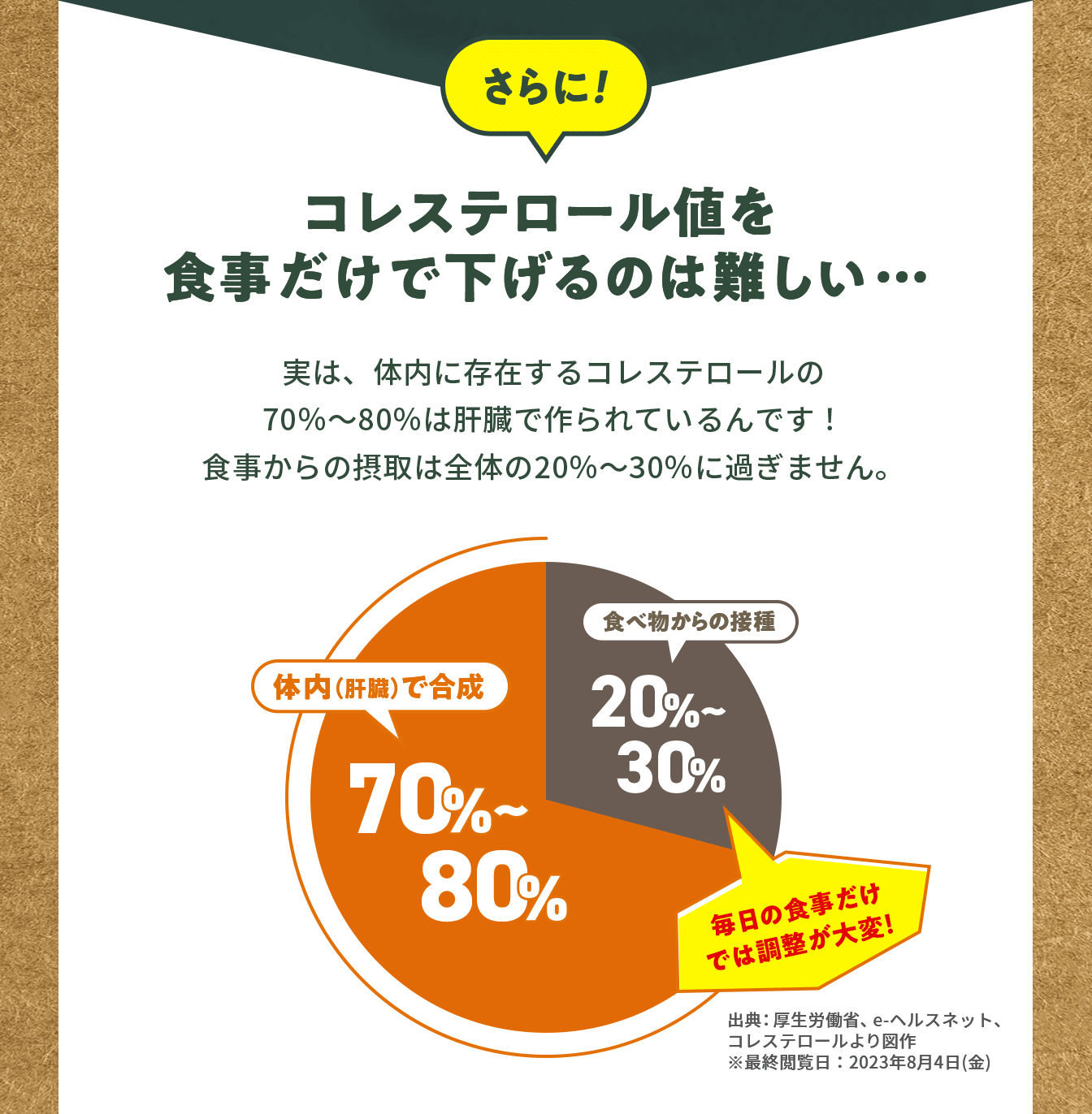 さらに！ご存じですか？コレステロールの実態