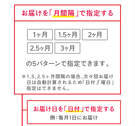お届を「月間隔」で指定する