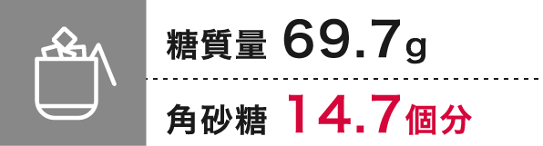 糖質量69.7g / 角砂糖14.7個分