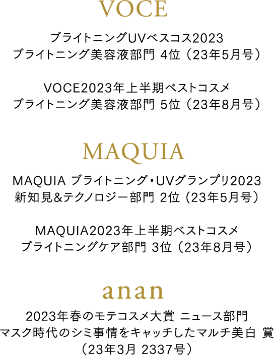 受賞リスト