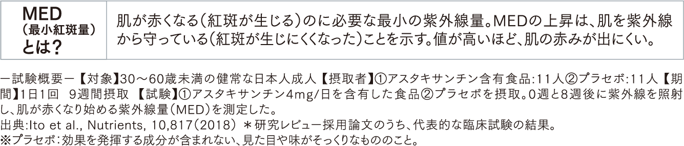 MED（最小紅斑量）とは？
