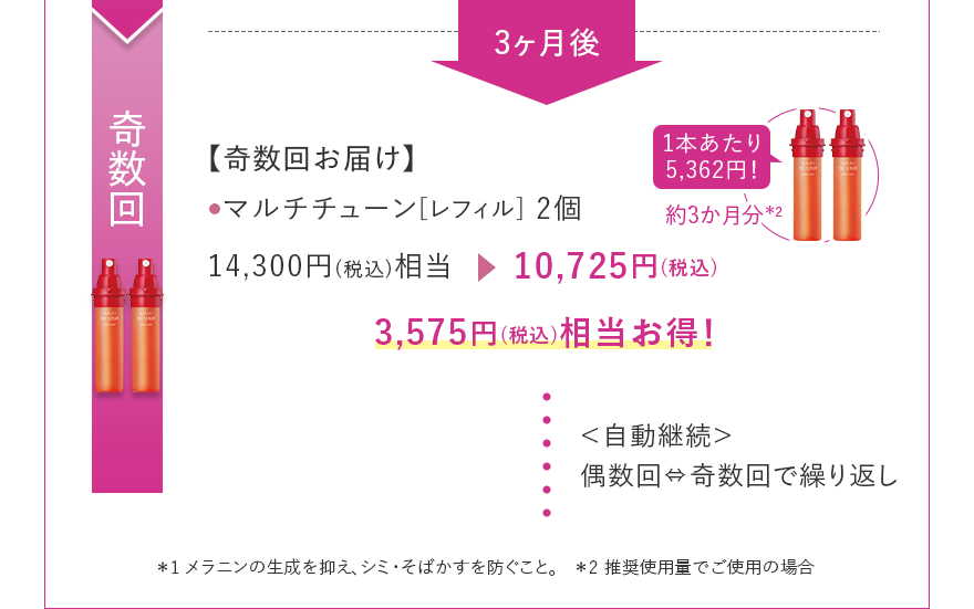 奇数回 【奇数回お届け】 マルチチューン[レフィル] 2個 14,300円(税込)相当 10,725円(税込)