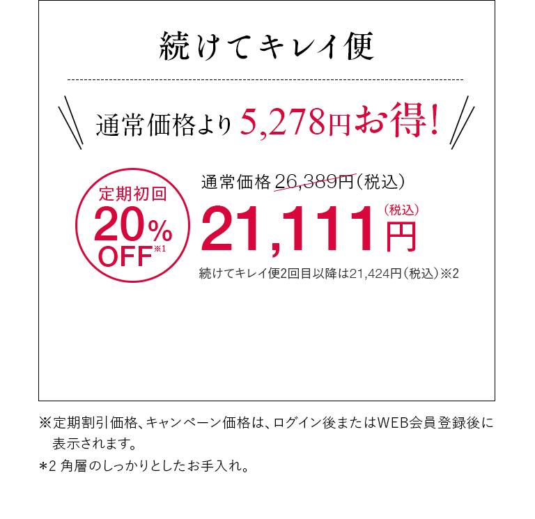 続けてキレイ便 通常価格より5,278円お得！ 定期初回20%OFF※1 通常価格26,389円（税込）が21,111円（税込） 続けてキレイ便2回目以降は21,424円（税込）※2 ※定期割引価格、キャンペーン価格は、ログイン後またはWEB会員登録後に表示されます。 ＊2 角層のしっかりとしたお手入れ。