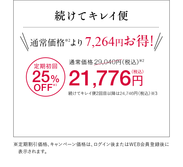 続けてキレイ便 通常価格※2より7,264円お得！ 定期初回25%OFF※1 通常価格29,040円（税込）※2が21,776円（税込） 続けてキレイ便2回目以降は24,746円（税込）※3