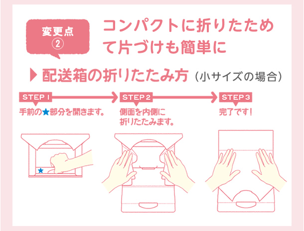 配送箱の変更ポイント その(2)