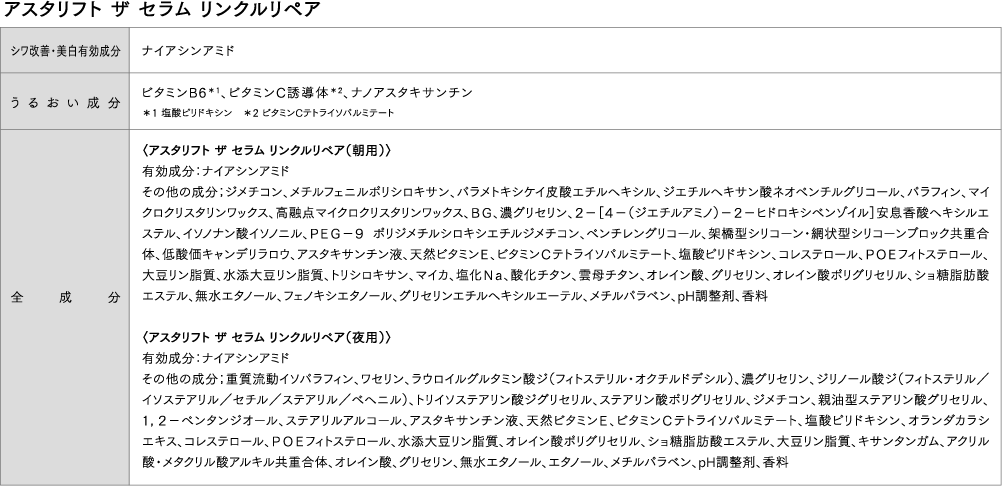 成分表