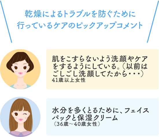 乾燥によるトラブルを防ぐために行っているケアのピックアップコメント