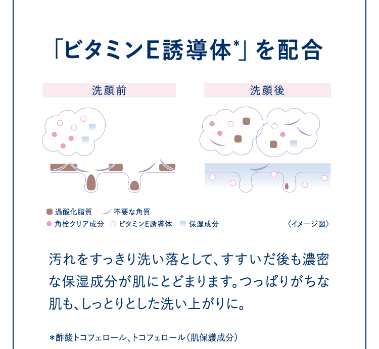 「ビタミンE誘導体」を配合