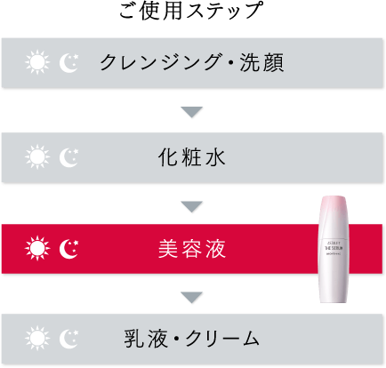 ご使用ステップ