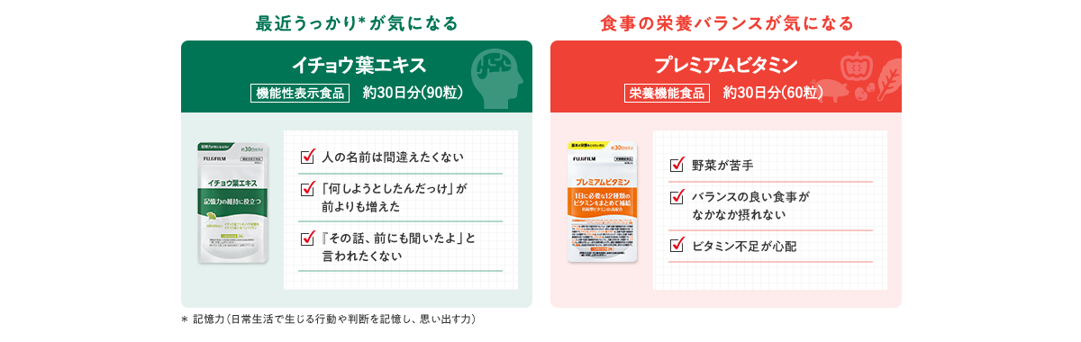 イチョウ葉エキス プレミアムビタミン