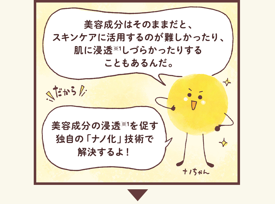 美容成分はそのままだと、スキンケアに活用するのが難しかったり、肌に浸透しづらかったりすることもあるんだ。だから！美容成分の浸透を促す独自の「ナノ化」技術で解決するよ！