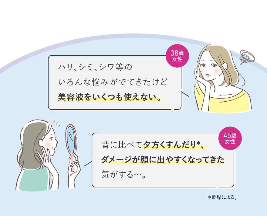 ハリ、シミ、シワ等のいろんな悩みがでてきたけど美容液をいくつも使えない。 昔に比べて夕方くすんだり*、ダメージが顔に出やすくなってきた気がする…。＊乾燥による。