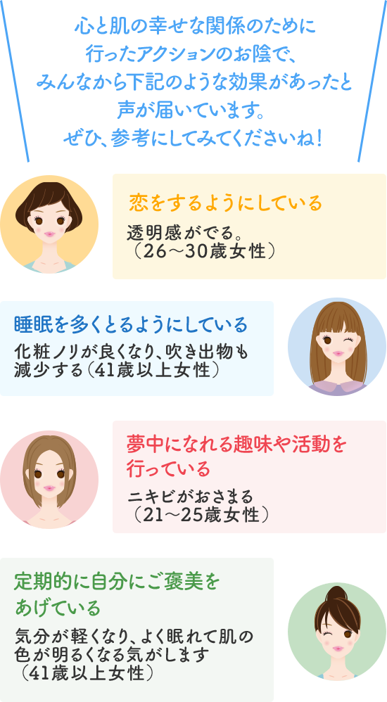 心と肌の幸せな関係のために行ったアクションのお陰で、みんなから下記のような効果があったと声が届いています。ぜひ、参考にしてみてくださいね！