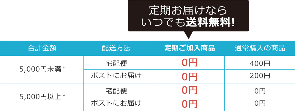 定期お届けの場合はいつでも送料無料