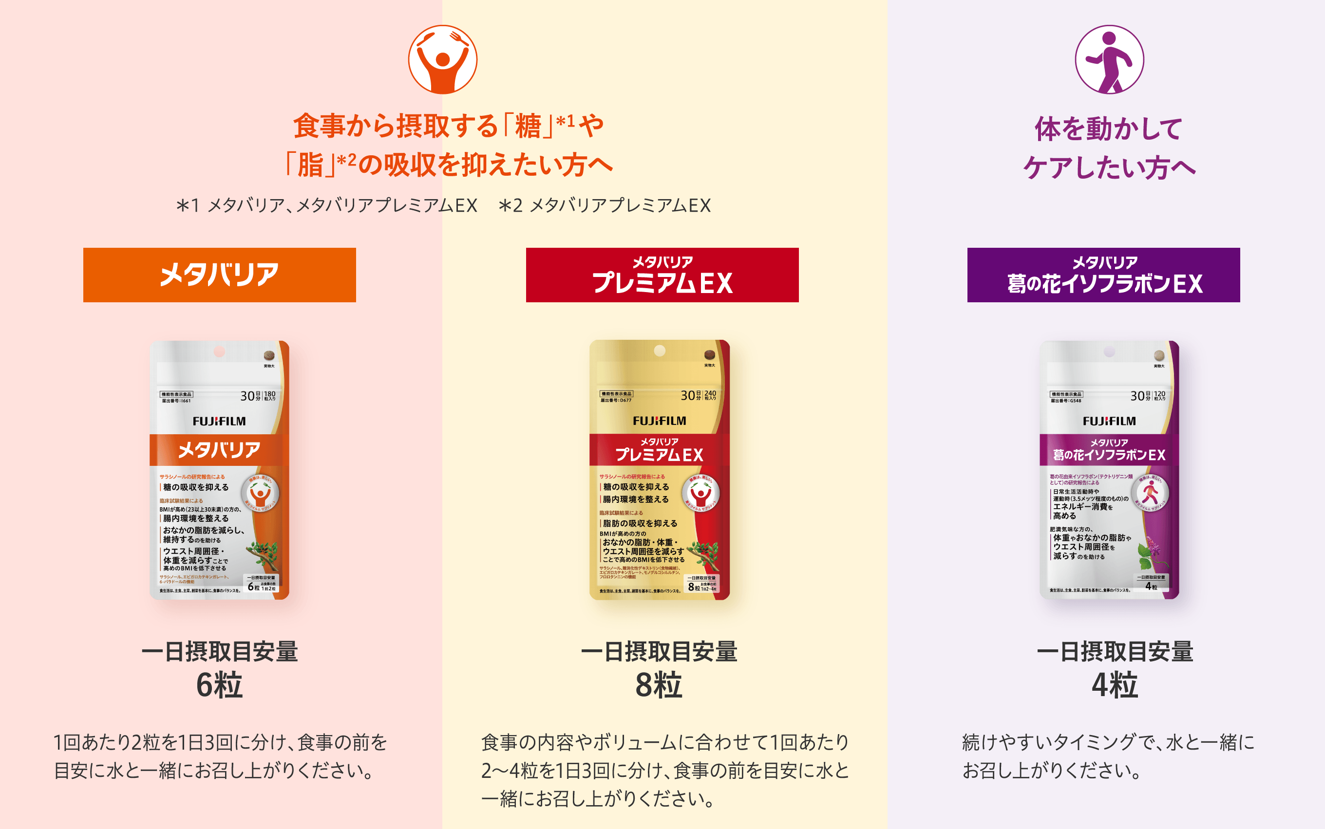 食事からのケア/メタバリア・メタバリアプレミアムEX、日常生活からのケア/メタバリア葛の花イソフラボンEX