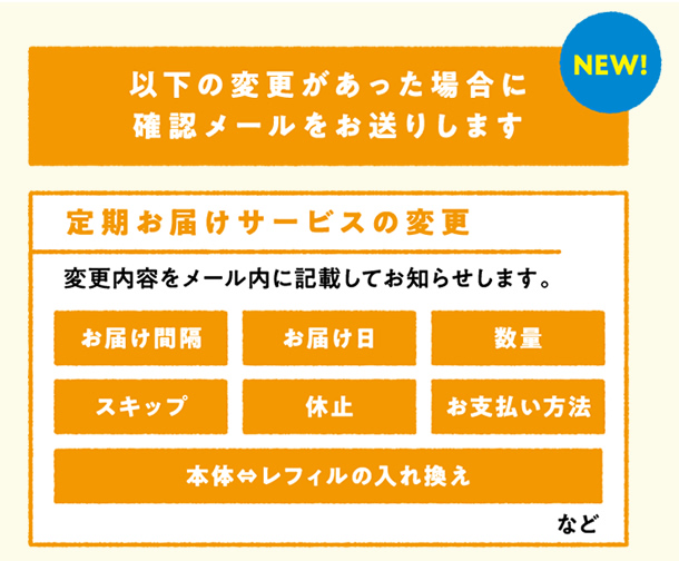 以下の変更があった場合に確認メールをお送りします