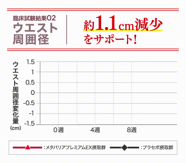 臨床試験結果2