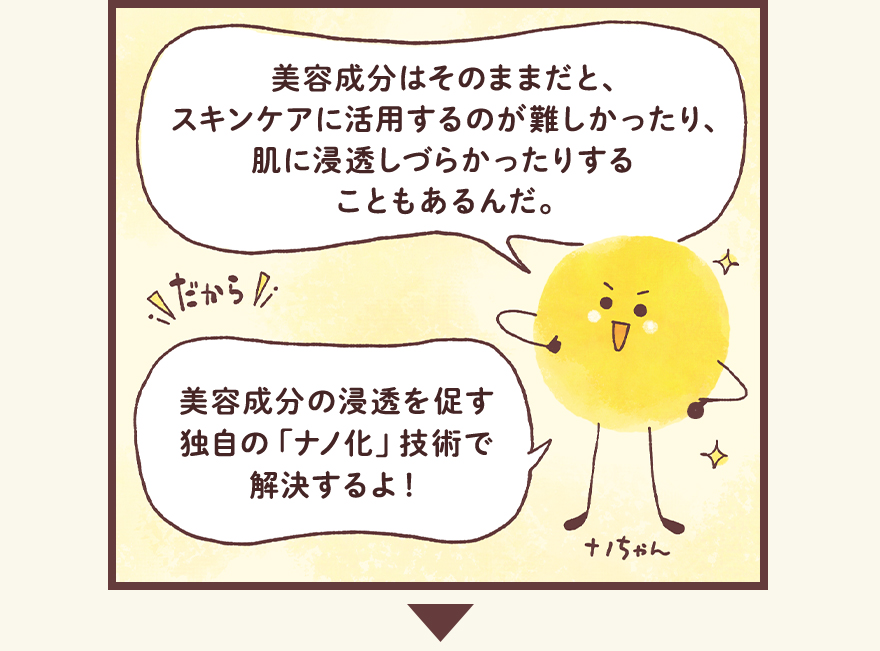 美容成分はそのままだと、スキンケアに活用するのが難しかったり、肌に浸透しづらかったりすることもあるんだ。だから！美容成分の浸透を促す独自の「ナノ化」技術で解決するよ！