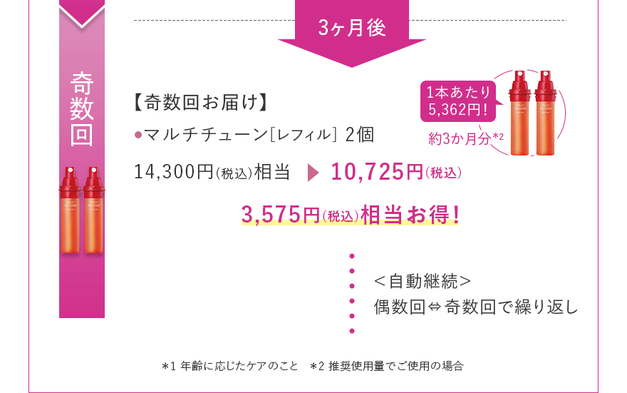 奇数回 【奇数回お届け】 マルチチューン[レフィル] 2個 14,300円(税込)相当 10,725円(税込)