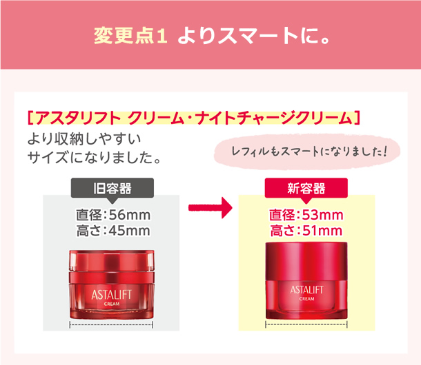 変更点1 よりスマートに