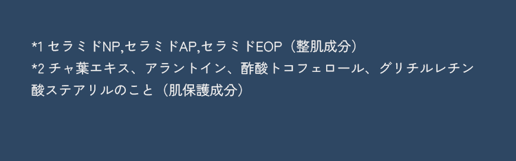 *1 セラミドNP,セラミドAP,セラミドEOP(整肌成分) *2 チャ葉エキス、アラントイン、酢酸トコフェロール、グリチルレチン酸ステアリルのこと(肌保護成分)