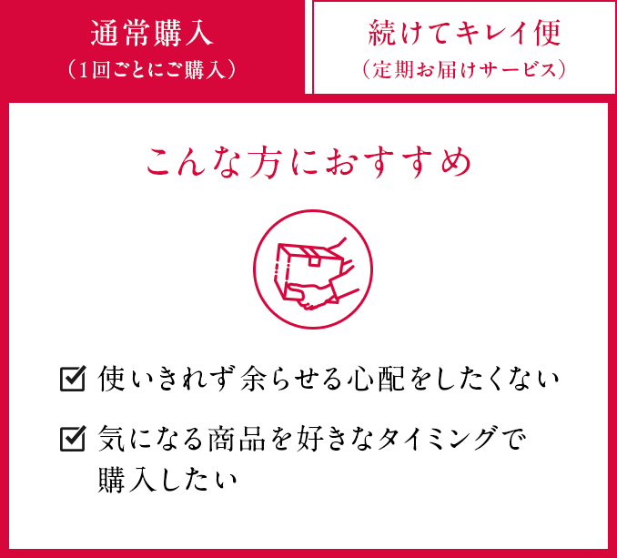 通常購入（1回ごとにご購入） こんな方におすすめ：使いきれず余らせる心配をしたくない、気になる商品を好きなタイミングで購入したい