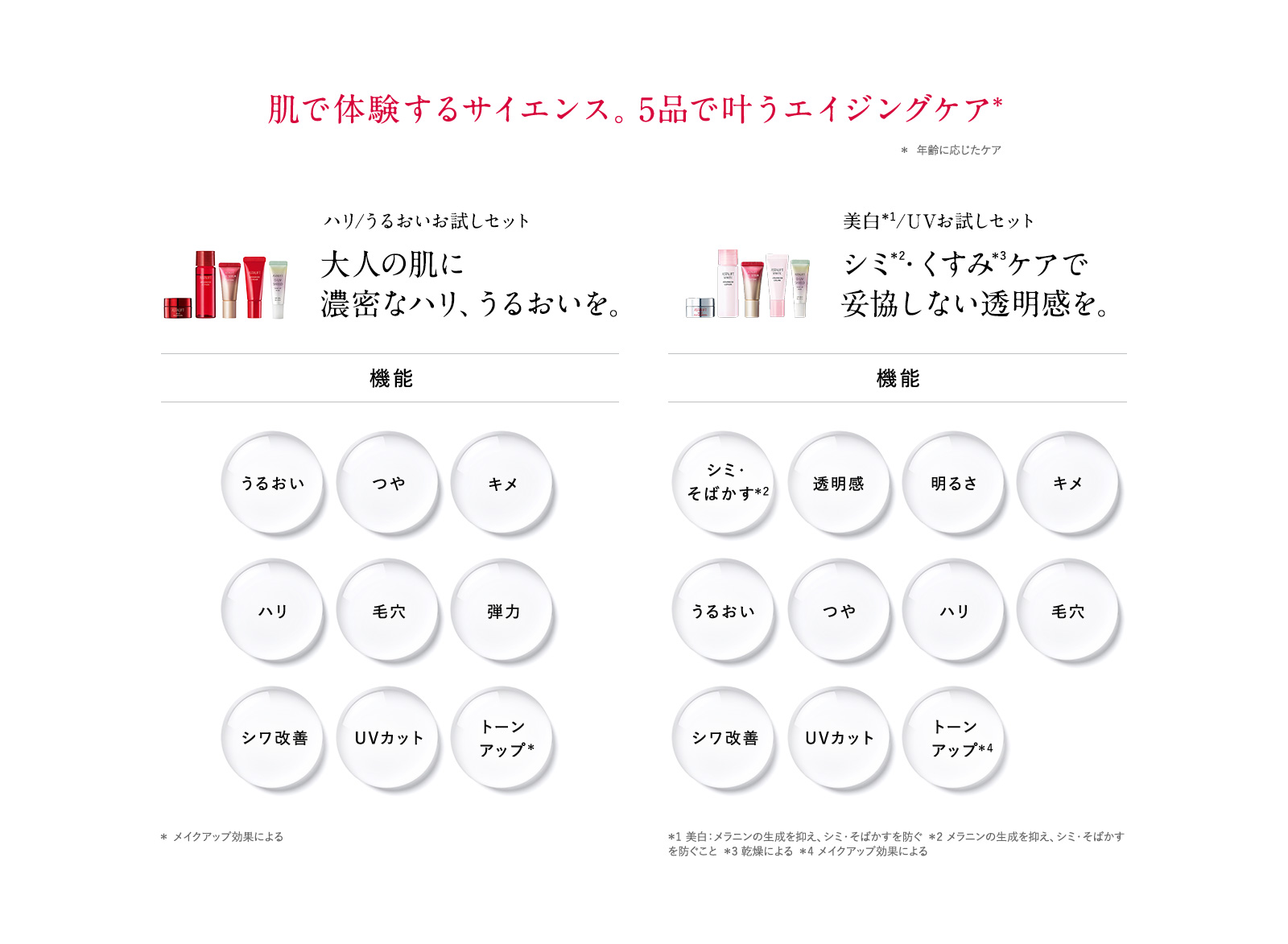 肌で体験するサイエンス。5品で叶うエイジングケア＊