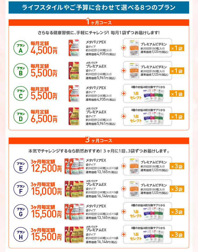 ライフスタイルやご予算に合わせて選べる8つのプラン