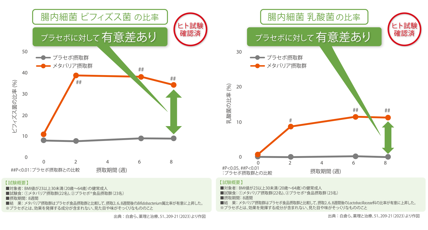図