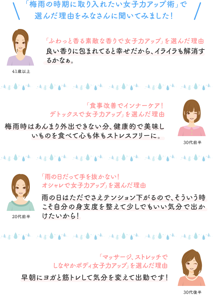 「梅雨の時期に取り入れたい女子力アップ術」で選んだ理由をみなさんに聞いてみました！