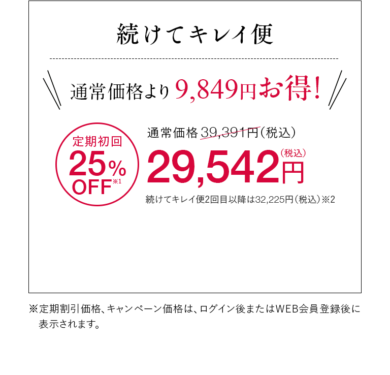 続けてキレイ便 通常価格より9,849円お得！ 定期初回25%OFF※1 通常価格39,391円（税込）が29,542円（税込） 続けてキレイ便2回目以降は32,225円（税込）※2 ※定期割引価格、キャンペーン価格は、ログイン後またはWEB会員登録後に表示されます。