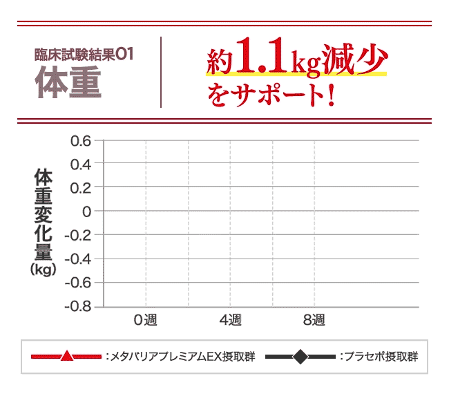 臨床試験結果1