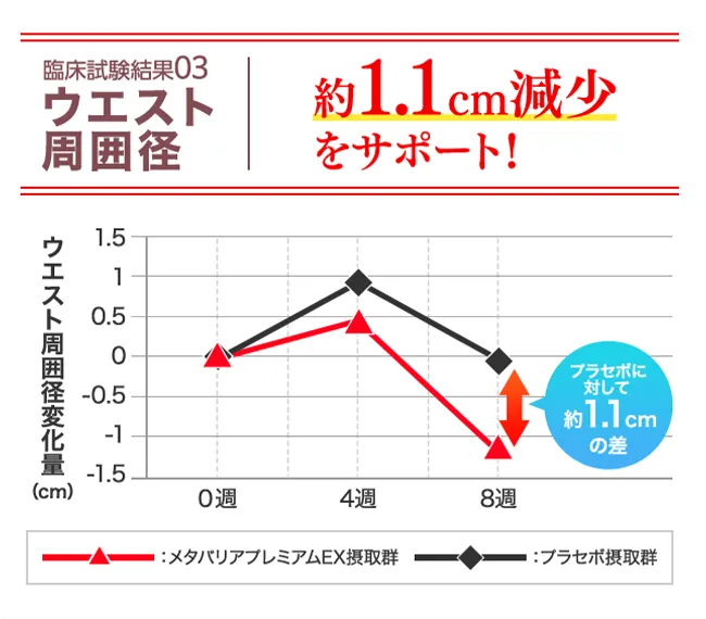 臨床試験結果03
