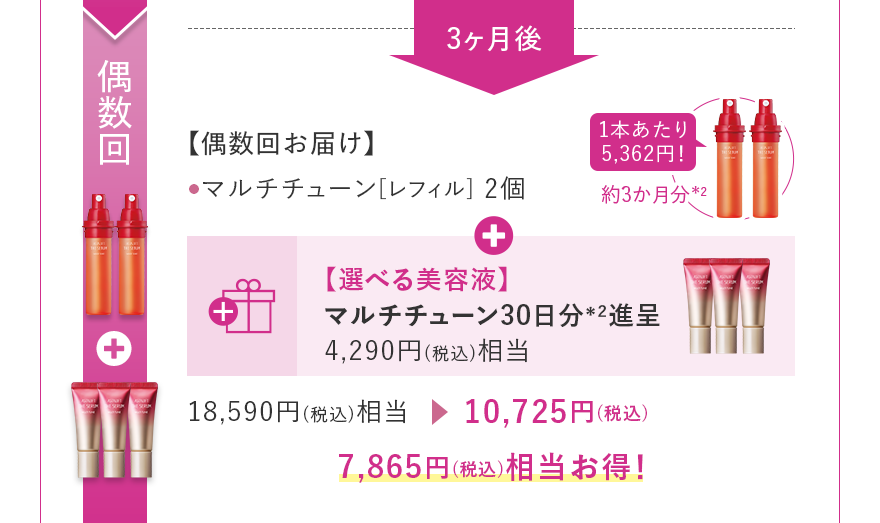 偶数回 【偶数回お届け】 マルチチューン[レフィル] 2個 18,590円(税込)相当 10,725円(税込)