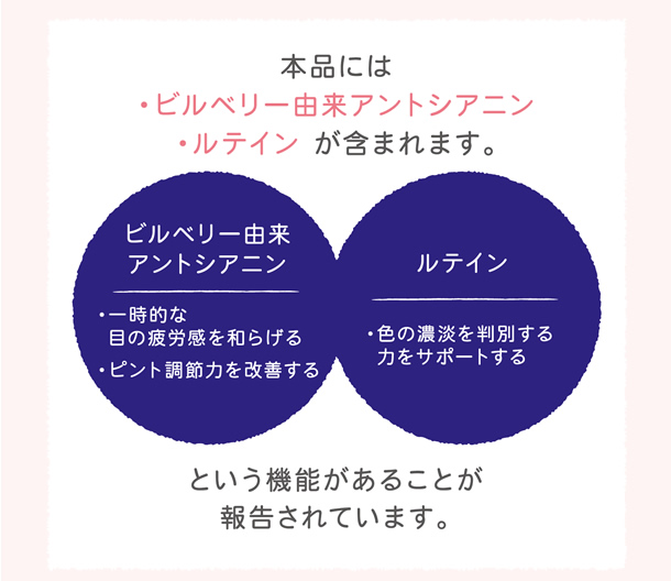 本品にはビルベリー由来アントシアニン・ルテインが含まれます。