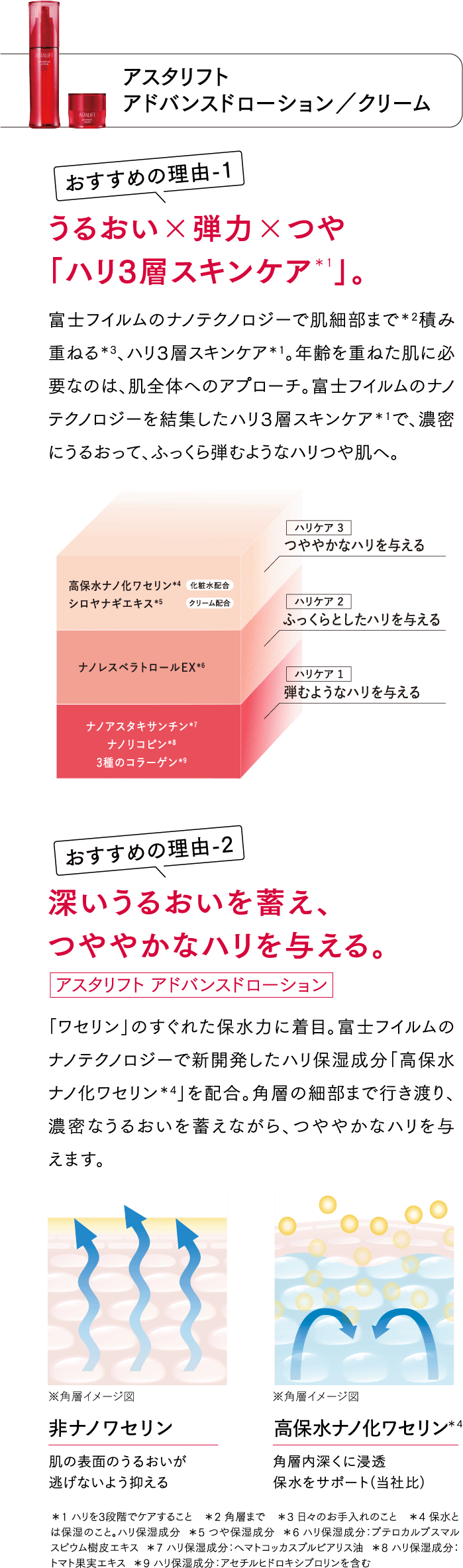 アスタリフト アドバンスドローション／クリーム