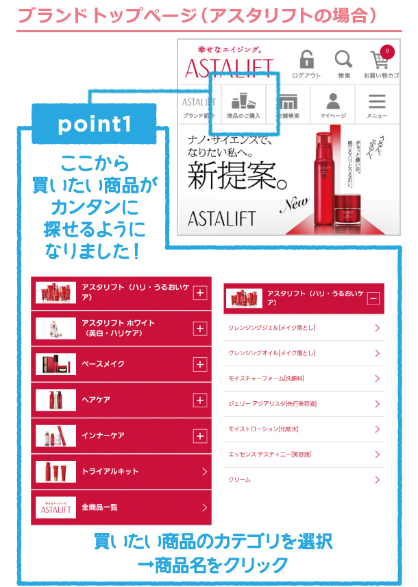 ブランドトップページ(アスタリフトの場合)