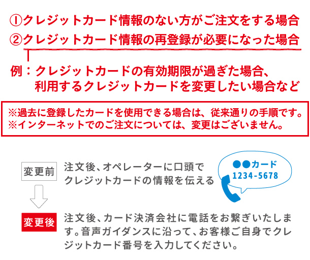 クレジットカード登録のない方がご注文をする場合、クレジットカード情報の再登録が必要になった場合