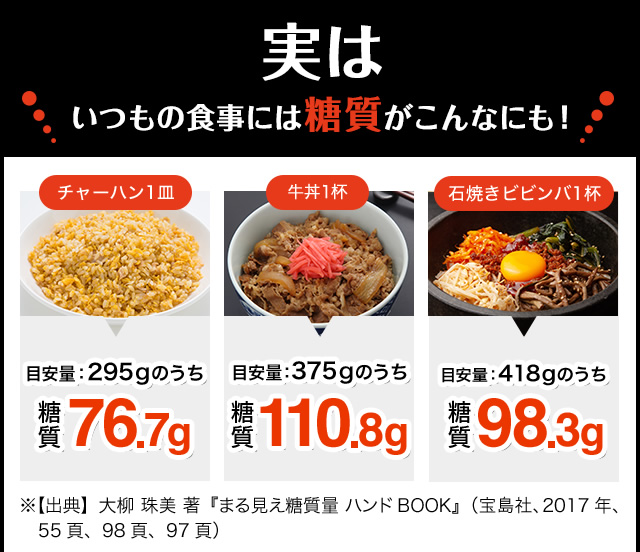 実はいつもの食事には糖質がこんなにも！