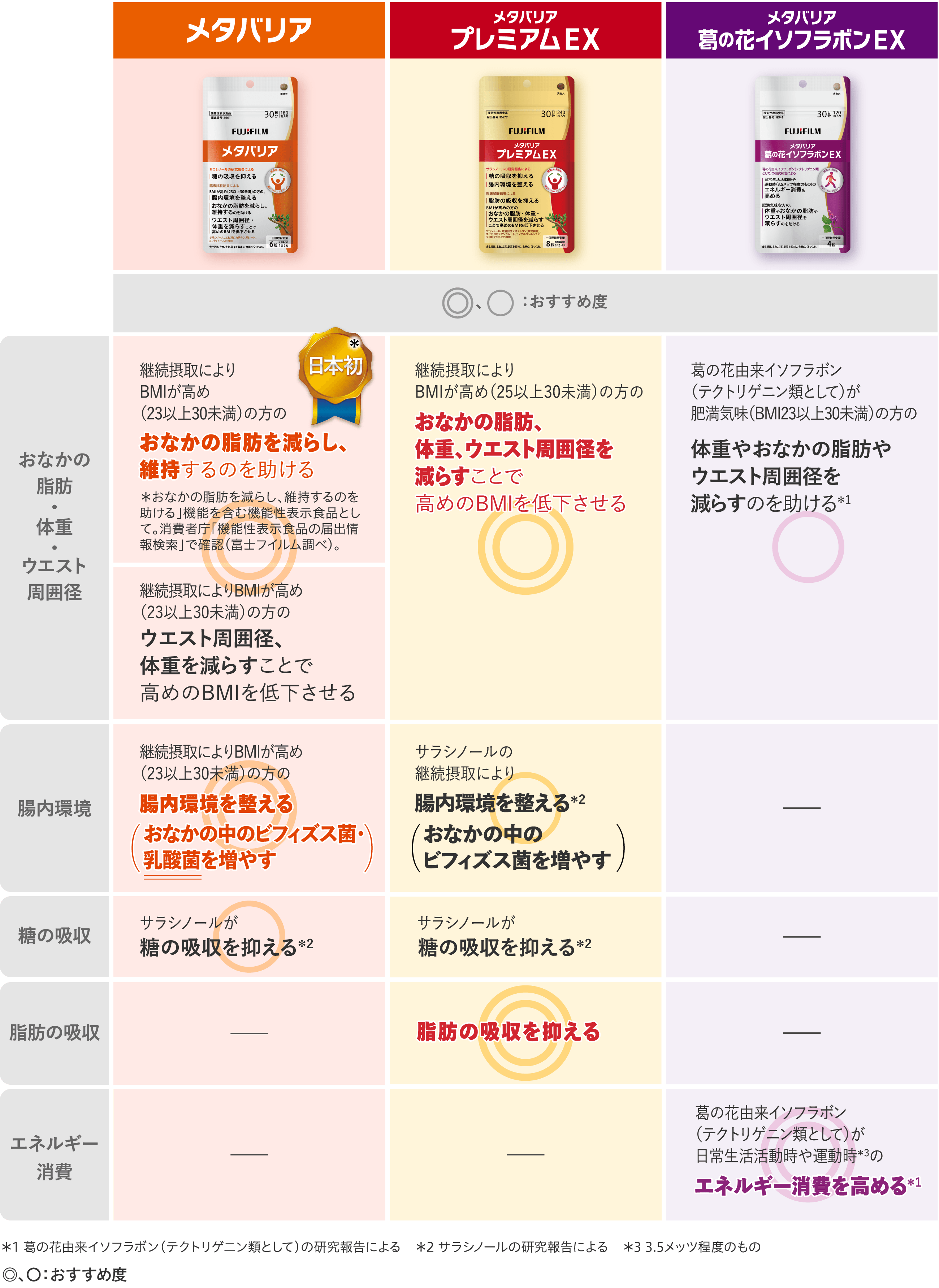 今すぐ簡単にできる「おすすめチャート」で、自分に合ったメタバリアをチェックしてみましょう!