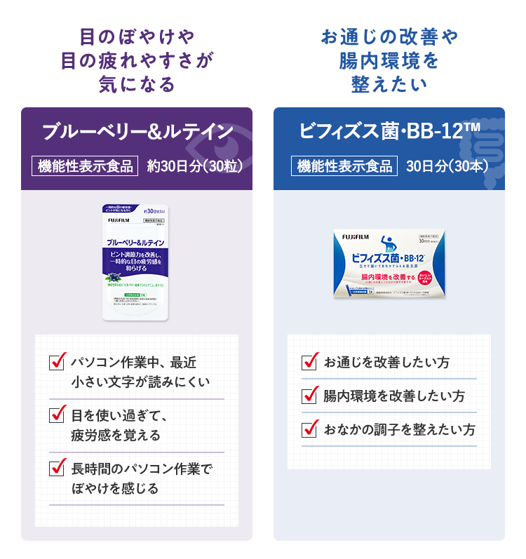 ブルーベリー&ルテイン ビフィズス菌・BB-12