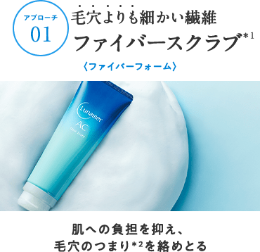 アプローチ01 毛穴よりも細かい繊維 ファイバースクラブ＊1 〈ファイバーフォーム〉 肌への負担を抑え、毛穴のつまり＊2を絡めとる