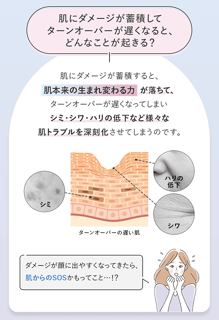 肌にダメージが蓄積してターンオーバーが遅くなると、どんなことが起きる？