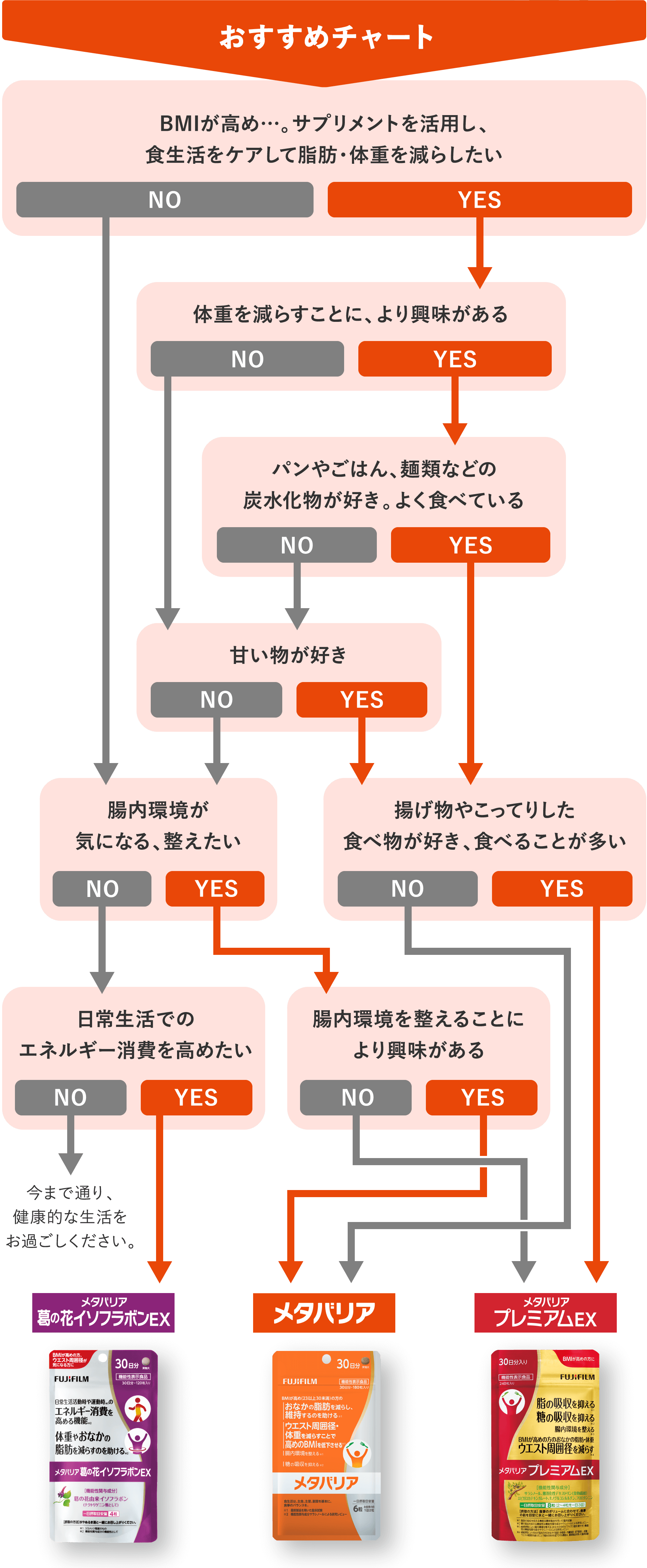 おすすめチャート