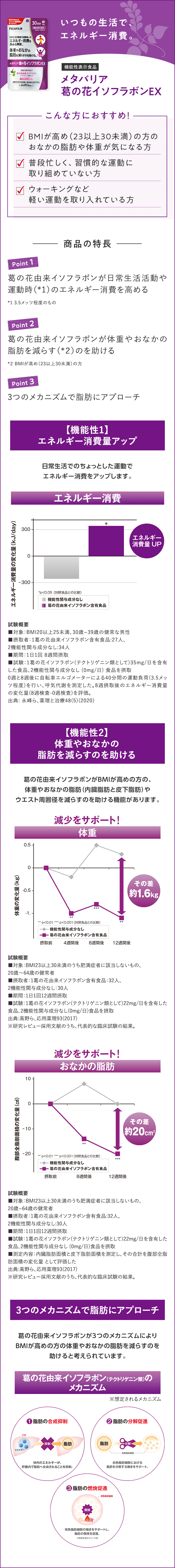 葛の花イソフラボンEX