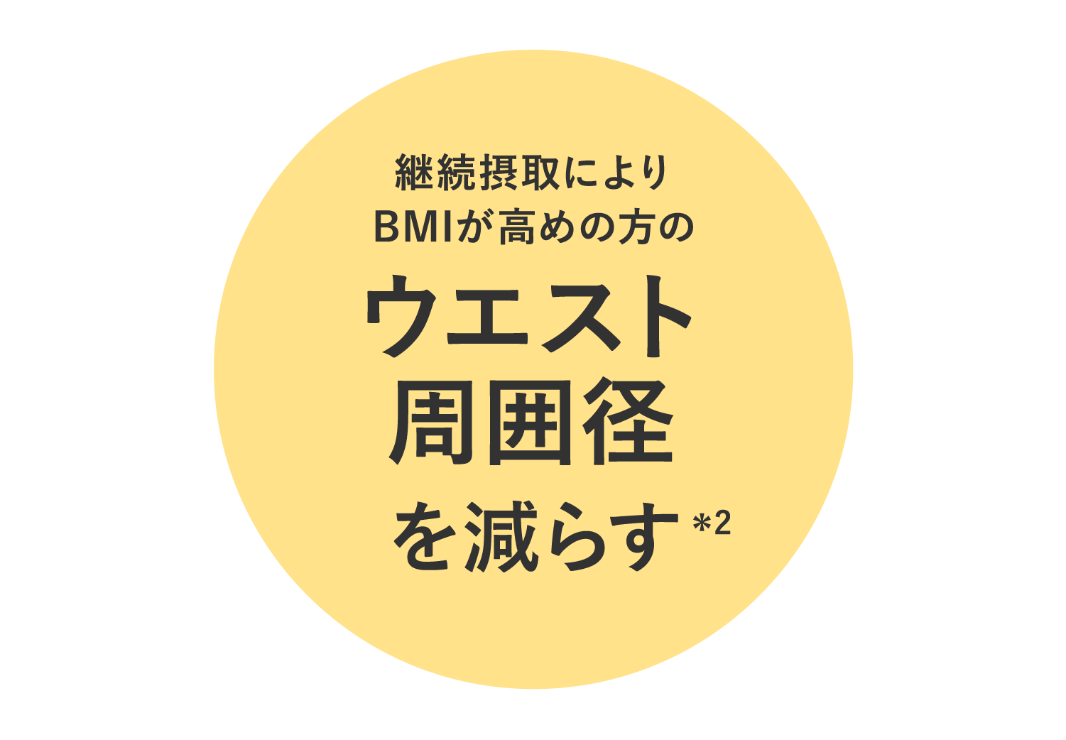 ウエスト周囲径を減らす
