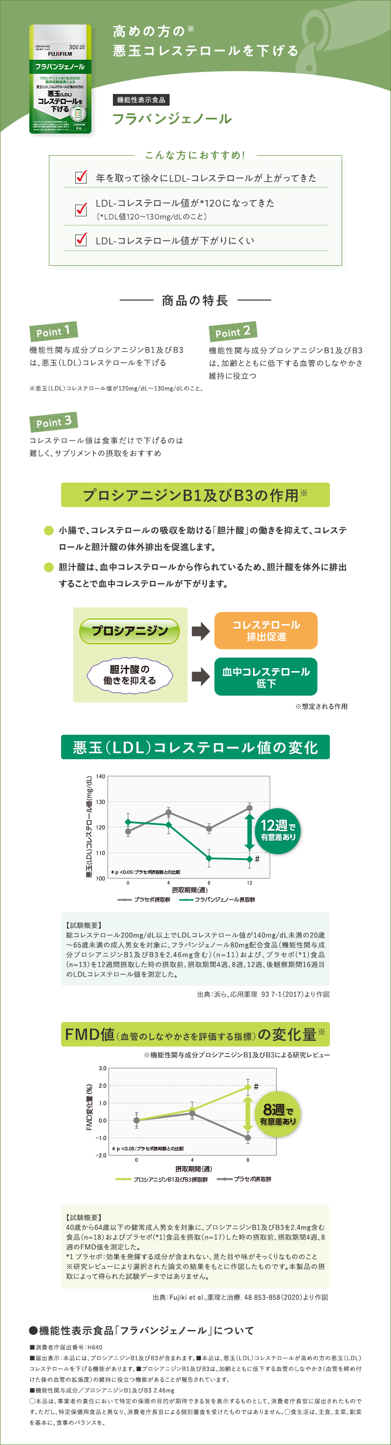 フラバンジェノール