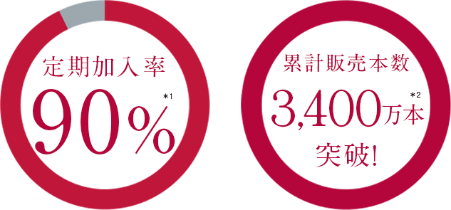 続けたいと答えた方93%
